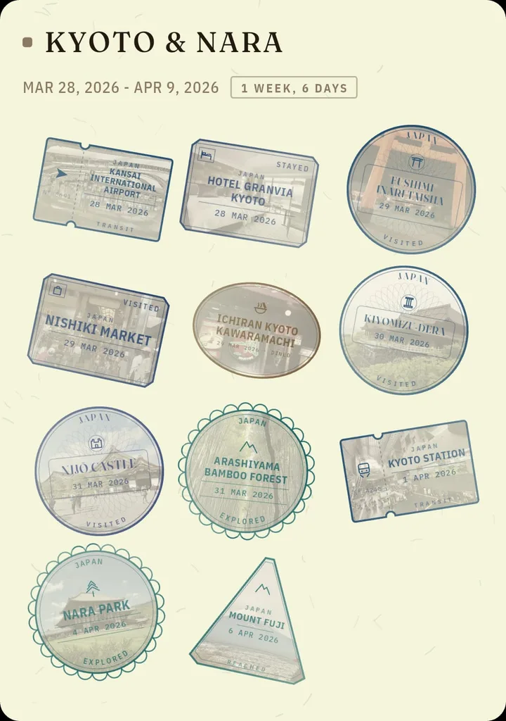 A share card with every stamp from a Kyoto and Nara trip