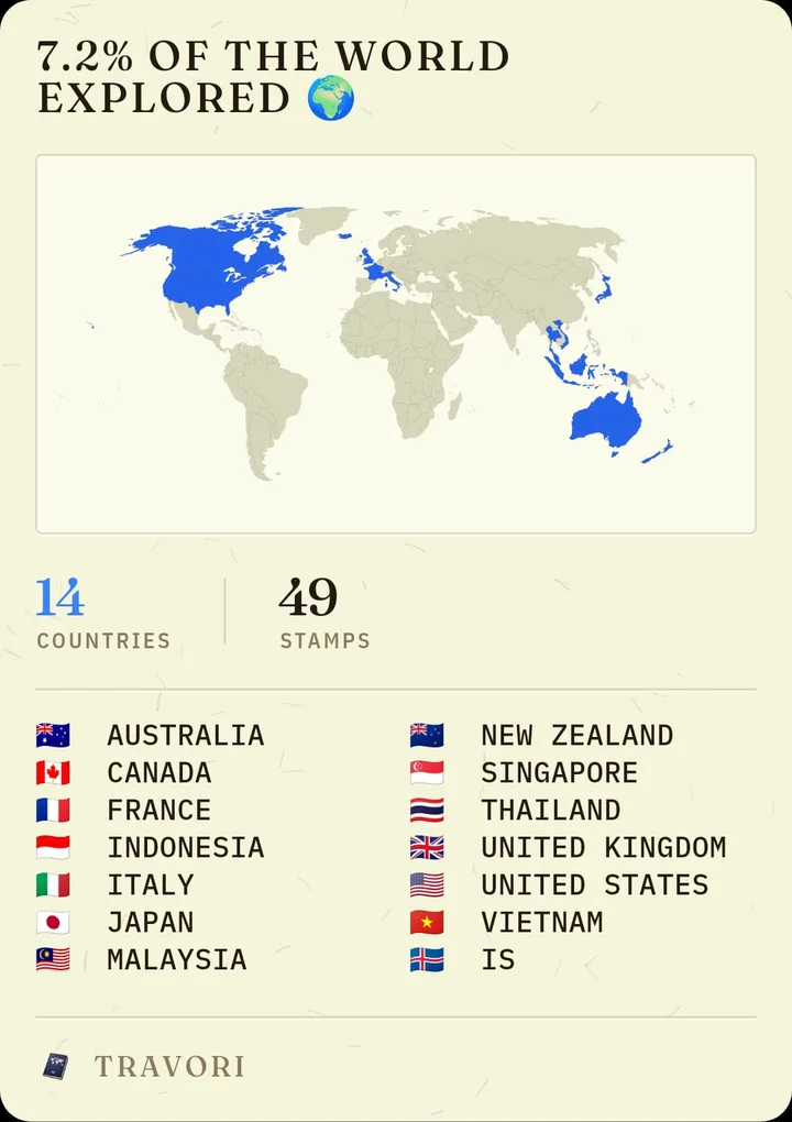 A share card showing 14 countries explored on a world map