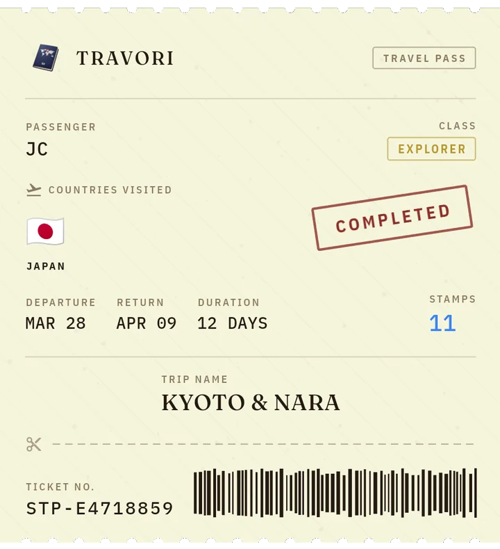 A Travori travel pass for a completed Kyoto and Nara trip