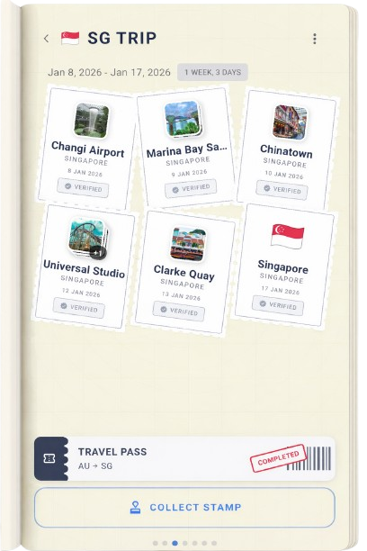Travori app trip organization page